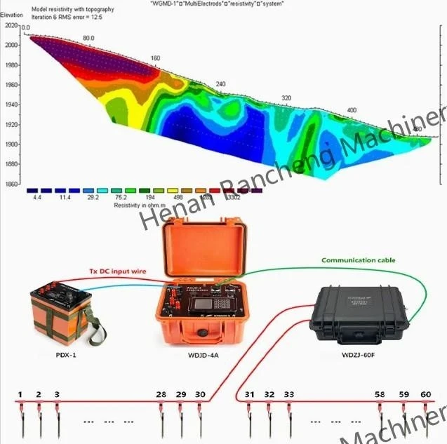 DC Resistivity Meter For Tungsten Mine high quality