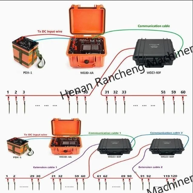 DC Resistivity Meter For Tungsten Mine price
